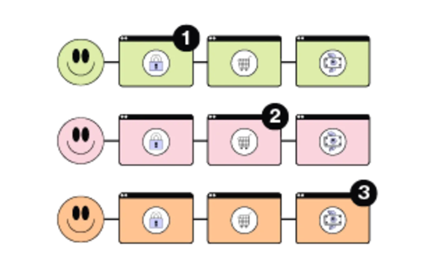 Based on your key scenarios