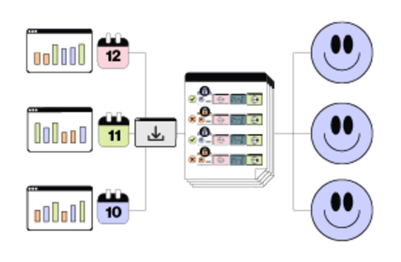 Test history